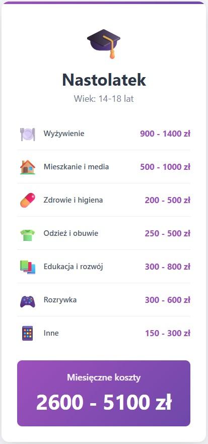 miesięczne koszty utrzymania dziecka 14-18 lat.jpg