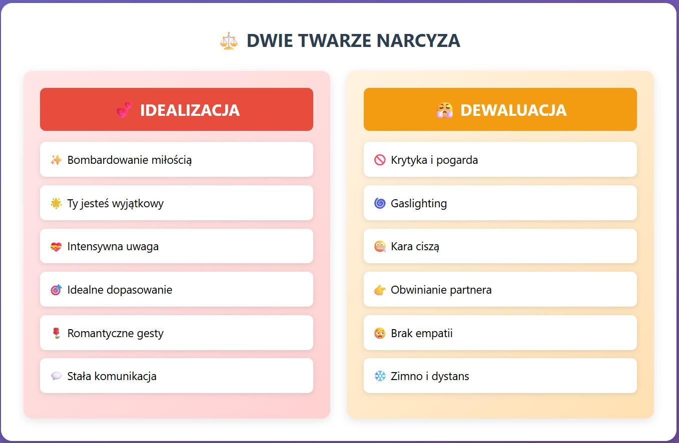 etapy zwiazku z narcyzem.jpg