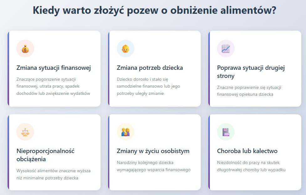 wniosek o obnizenie alimentów